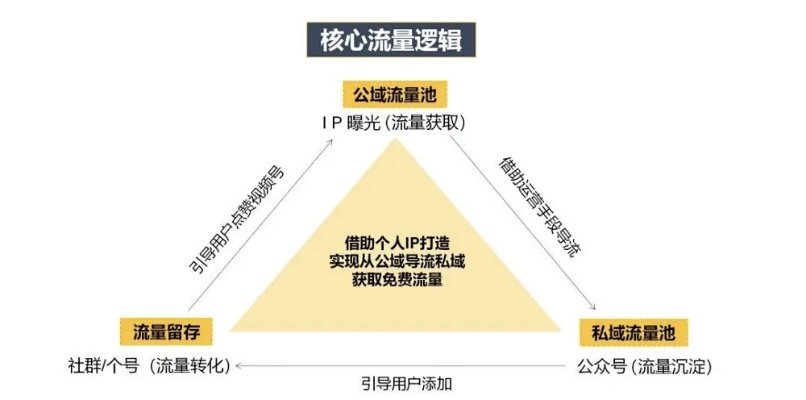 打造高价值的个人品牌，实现账号变现的终极攻略