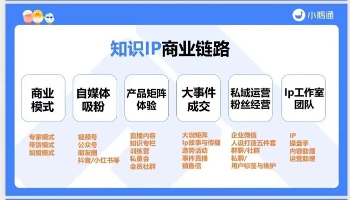 打造高价值的个人品牌，实现账号变现的终极攻略