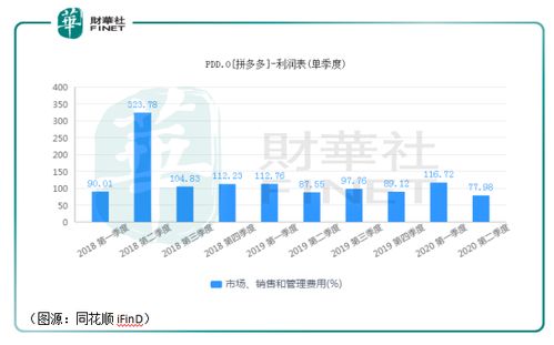 如何在饰品行业中选择合适的平台实现盈利增长