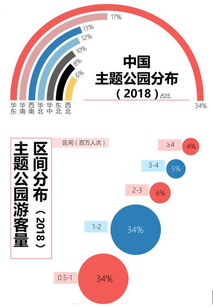 主题公园做什么赚钱？