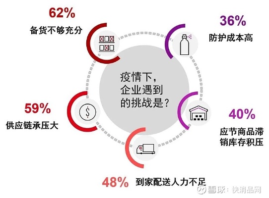 疫情之下的新机遇，如何在当前市场环境下挖掘赚钱之道