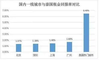 泰国赚钱小方法，如何在泰国赚钱