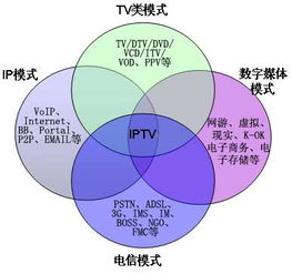 创新与差异化，在景区中挖掘新的商业模式与盈利点