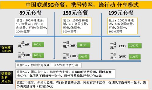 联通在做什么活动赚钱