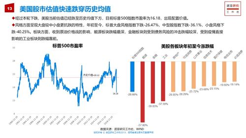 国外投资的黄金项目，如何在全球市场中寻找高收益领域