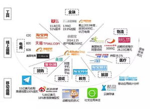 在转机中间寻找商业机会，如何有效利用时间提高收入