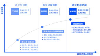 在转机中间寻找商业机会，如何有效利用时间提高收入