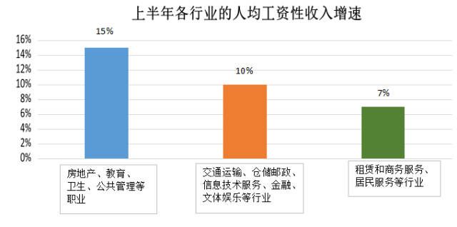 探讨高收入职业，什么工作能带来最大经济收益