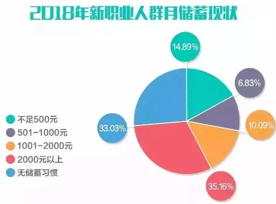 揭秘高薪职业，哪些工作赚钱最多