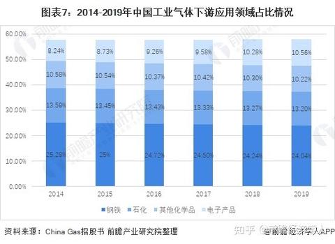 工业时期做什么赚钱最快？