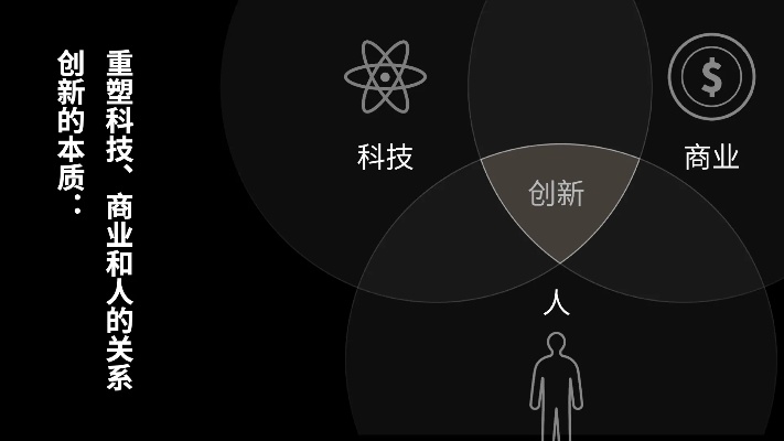 探索无限可能的商业机会与创新之路