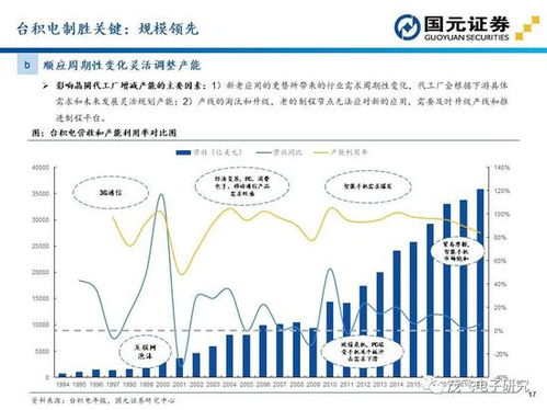 揭秘代加工行业，哪些领域赚钱最多