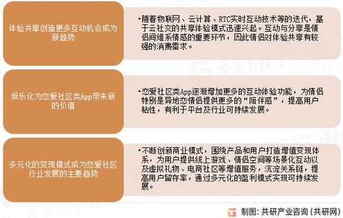 构建可持续的社区平台，实现多元化盈利模式