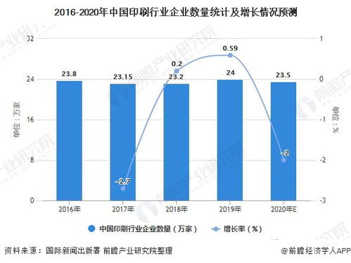 木工行业中的高利润产品及其市场前景