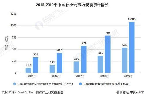 木工行业中的高利润产品及其市场前景