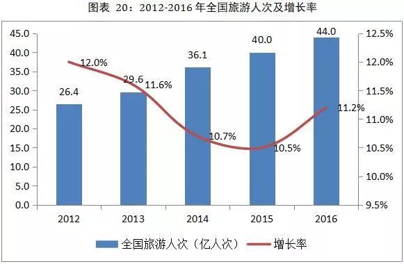 巫山旅游产业的多元化发展，2016年如何赚钱