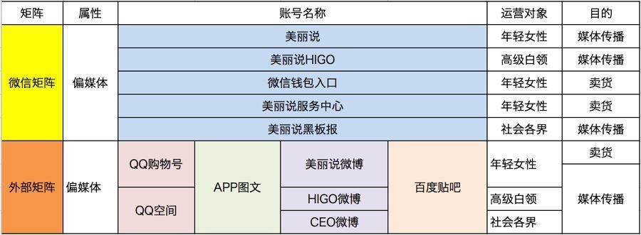 矩阵做什么类目好赚钱？