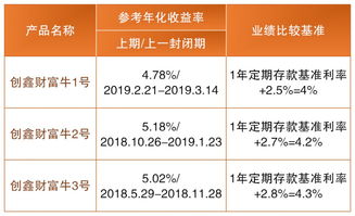 2019年，如何在微信上创造更多的财富