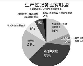 葛店创业指南，发掘潜力产业，实现财富增长