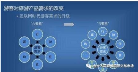 2020年到底做什么赚钱—从新常态看未来商业趋势与机遇