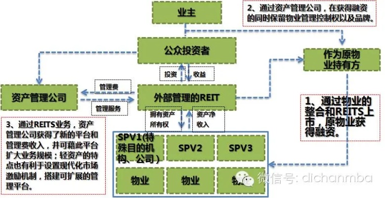 小区公建多元化盈利模式探究