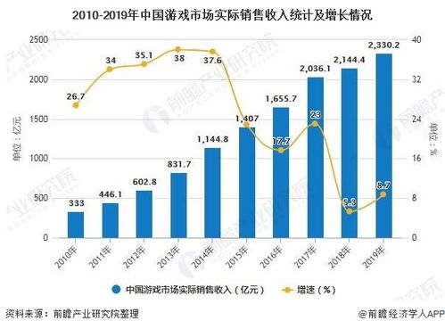 2020游戏行业新趋势与赚钱机会，从手游到VR和云游戏