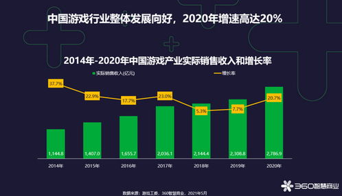 2020游戏行业新趋势与赚钱机会，从手游到VR和云游戏