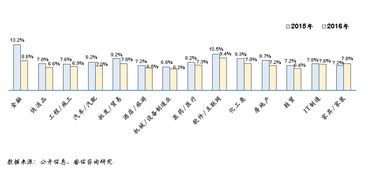 做什么工作赚钱工资高点？