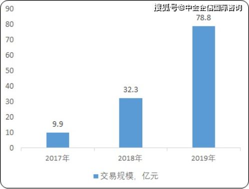 开门生意，多元化经营策略与盈利模式探索