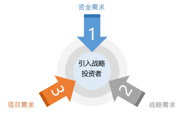 揭秘未来市场，新项目探索与高回报投资策略