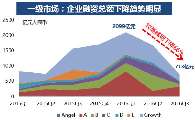 揭秘未来市场，新项目探索与高回报投资策略