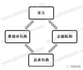 会员制经营，解锁多元盈利模式，创新商业模式的成功案例与深度解析