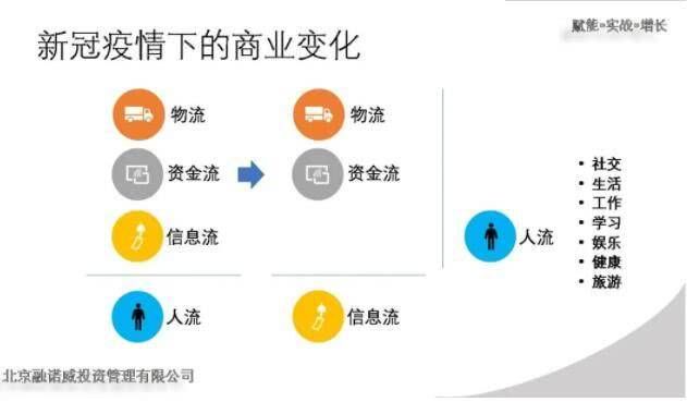 瘟疫下的新商业机会，逆境中的创业思维与策略