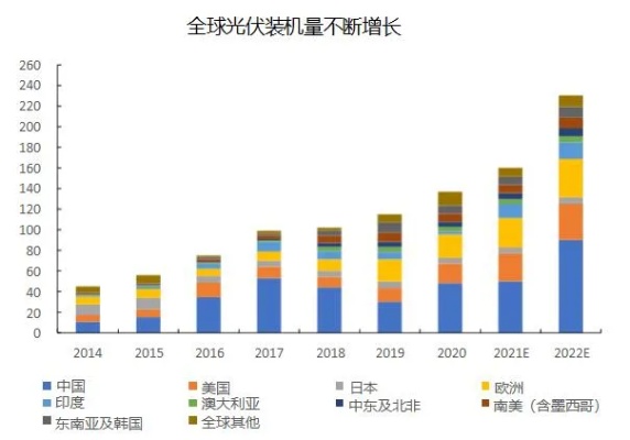 全球变冷，新机遇下的高回报产业选择