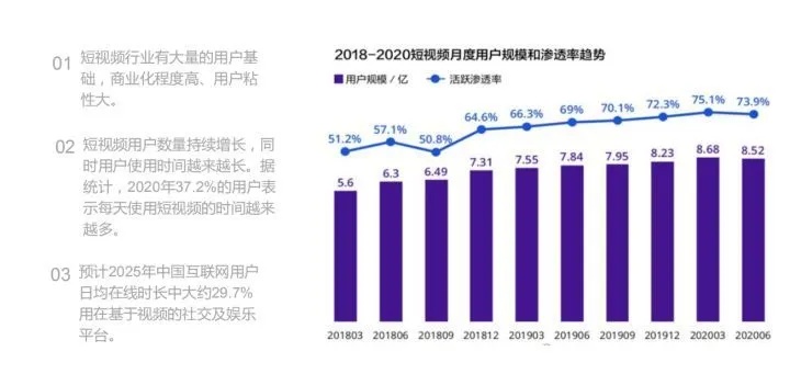 2022年创业新趋势，揭秘高利润行业与创新商业模式