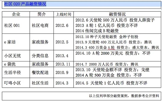 现在社区做什么比较赚钱？