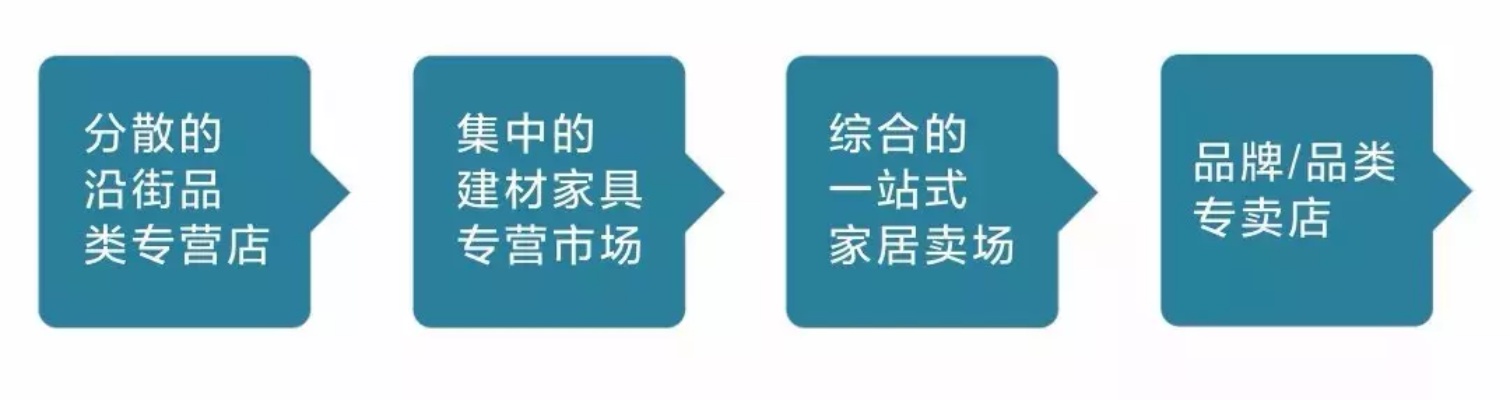 商家如何利用多元化策略和创新方法提高销售额并赚钱