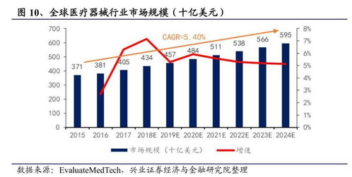 吴江医药行业的发展潜力与赚钱策略