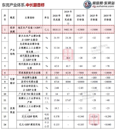 东莞未来几年的赚钱之路，前瞻性策略与科技驱动的产业升级