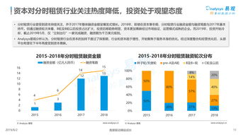 西北地区创业项目推荐与盈利模式分析