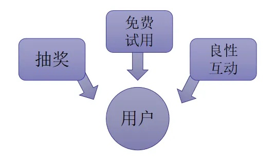 移动生意做什么赚钱最快—探索移动互联网时代的商机