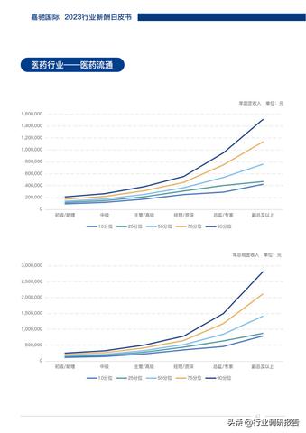 明年到底做什么行业赚钱？—2023年未来行业趋势展望与分析