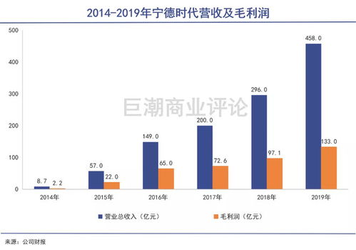 探讨新时代赚钱秘籍当下如何选择与开展有前景的生意