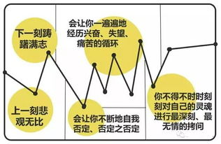 不干兼职做什么好赚钱？探索多元化的创业与投资机会