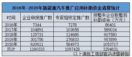 新能源领域赚钱的途径