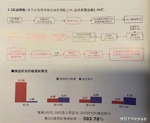 七千万销售策略，解锁财富的秘密密码