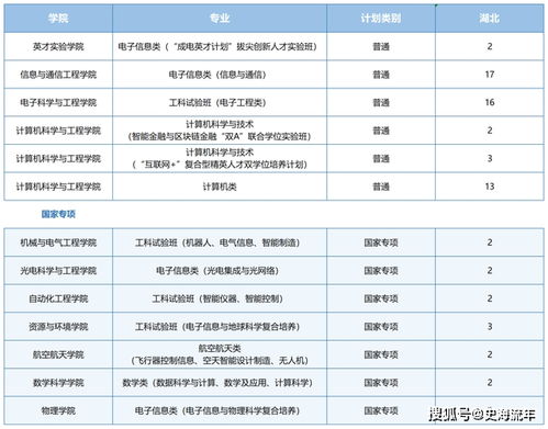 利用油车进行副业创收的多种途径