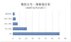 大童的网络影响力，如何利用社交媒体账号赚钱