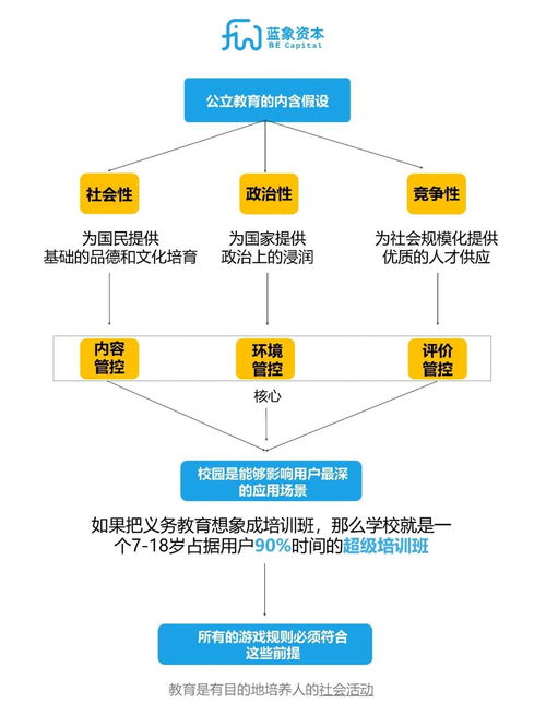 前端市场做什么产品赚钱