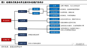 商店营销战略，探索最佳商业模式以实现高利润